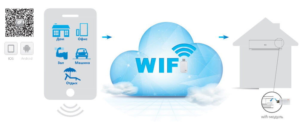 haier-wifi-1024x429 Haier wifi 1024x429